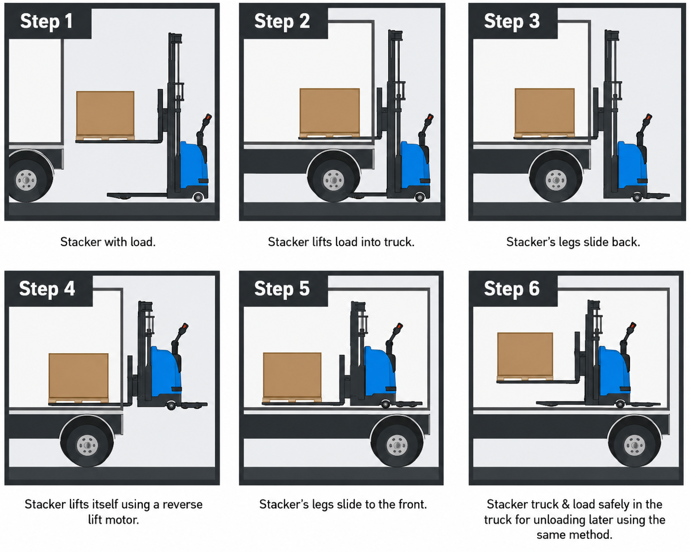 Self Loading Stacker Usage Steps